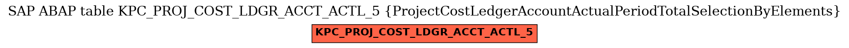 E-R Diagram for table KPC_PROJ_COST_LDGR_ACCT_ACTL_5 (ProjectCostLedgerAccountActualPeriodTotalSelectionByElements)