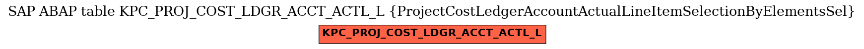 E-R Diagram for table KPC_PROJ_COST_LDGR_ACCT_ACTL_L (ProjectCostLedgerAccountActualLineItemSelectionByElementsSel)