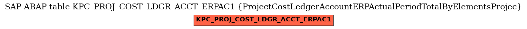 E-R Diagram for table KPC_PROJ_COST_LDGR_ACCT_ERPAC1 (ProjectCostLedgerAccountERPActualPeriodTotalByElementsProjec)