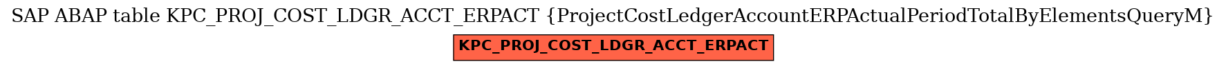 E-R Diagram for table KPC_PROJ_COST_LDGR_ACCT_ERPACT (ProjectCostLedgerAccountERPActualPeriodTotalByElementsQueryM)