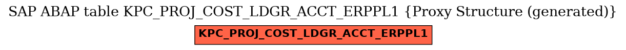 E-R Diagram for table KPC_PROJ_COST_LDGR_ACCT_ERPPL1 (Proxy Structure (generated))