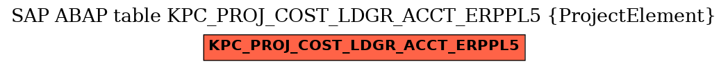 E-R Diagram for table KPC_PROJ_COST_LDGR_ACCT_ERPPL5 (ProjectElement)