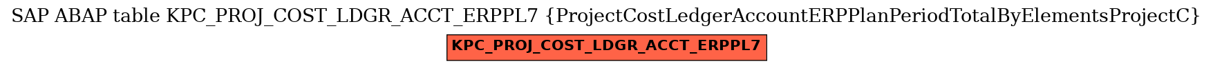 E-R Diagram for table KPC_PROJ_COST_LDGR_ACCT_ERPPL7 (ProjectCostLedgerAccountERPPlanPeriodTotalByElementsProjectC)