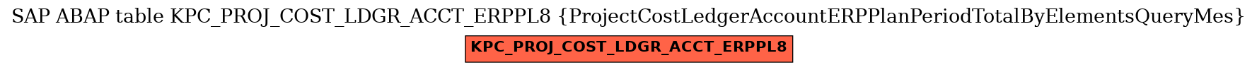 E-R Diagram for table KPC_PROJ_COST_LDGR_ACCT_ERPPL8 (ProjectCostLedgerAccountERPPlanPeriodTotalByElementsQueryMes)