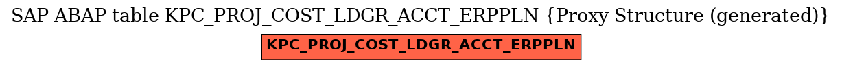 E-R Diagram for table KPC_PROJ_COST_LDGR_ACCT_ERPPLN (Proxy Structure (generated))