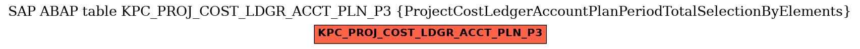 E-R Diagram for table KPC_PROJ_COST_LDGR_ACCT_PLN_P3 (ProjectCostLedgerAccountPlanPeriodTotalSelectionByElements)