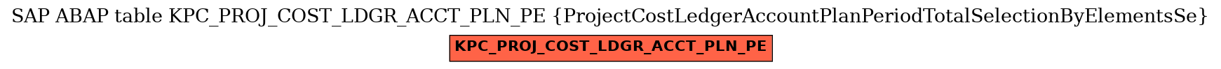 E-R Diagram for table KPC_PROJ_COST_LDGR_ACCT_PLN_PE (ProjectCostLedgerAccountPlanPeriodTotalSelectionByElementsSe)