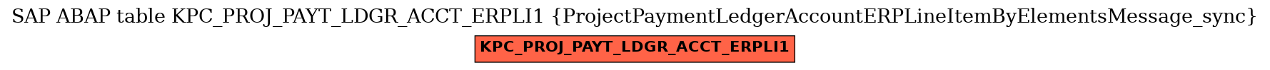 E-R Diagram for table KPC_PROJ_PAYT_LDGR_ACCT_ERPLI1 (ProjectPaymentLedgerAccountERPLineItemByElementsMessage_sync)