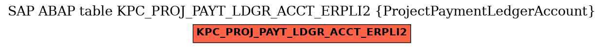 E-R Diagram for table KPC_PROJ_PAYT_LDGR_ACCT_ERPLI2 (ProjectPaymentLedgerAccount)