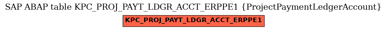 E-R Diagram for table KPC_PROJ_PAYT_LDGR_ACCT_ERPPE1 (ProjectPaymentLedgerAccount)