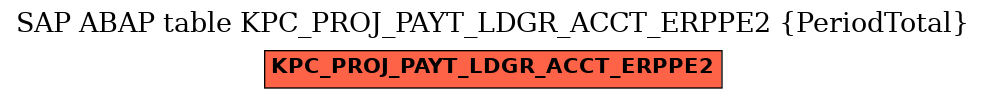 E-R Diagram for table KPC_PROJ_PAYT_LDGR_ACCT_ERPPE2 (PeriodTotal)