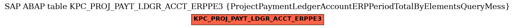 E-R Diagram for table KPC_PROJ_PAYT_LDGR_ACCT_ERPPE3 (ProjectPaymentLedgerAccountERPPeriodTotalByElementsQueryMess)