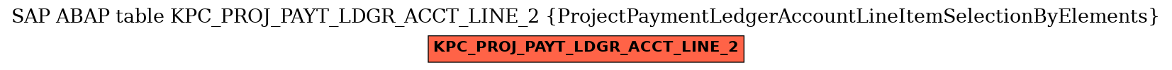 E-R Diagram for table KPC_PROJ_PAYT_LDGR_ACCT_LINE_2 (ProjectPaymentLedgerAccountLineItemSelectionByElements)