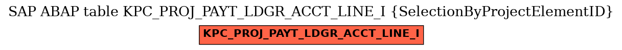 E-R Diagram for table KPC_PROJ_PAYT_LDGR_ACCT_LINE_I (SelectionByProjectElementID)