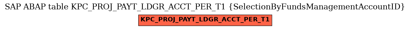 E-R Diagram for table KPC_PROJ_PAYT_LDGR_ACCT_PER_T1 (SelectionByFundsManagementAccountID)