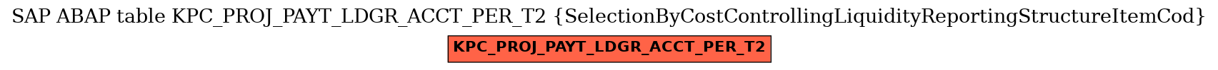 E-R Diagram for table KPC_PROJ_PAYT_LDGR_ACCT_PER_T2 (SelectionByCostControllingLiquidityReportingStructureItemCod)