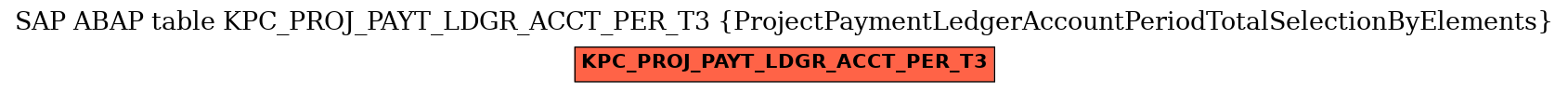 E-R Diagram for table KPC_PROJ_PAYT_LDGR_ACCT_PER_T3 (ProjectPaymentLedgerAccountPeriodTotalSelectionByElements)