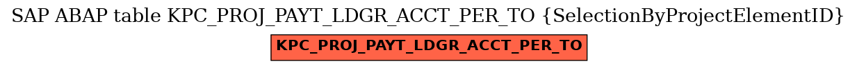 E-R Diagram for table KPC_PROJ_PAYT_LDGR_ACCT_PER_TO (SelectionByProjectElementID)