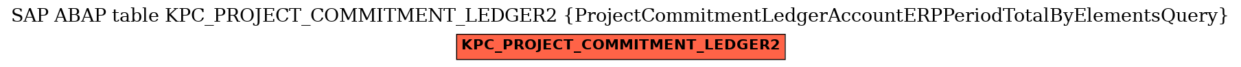 E-R Diagram for table KPC_PROJECT_COMMITMENT_LEDGER2 (ProjectCommitmentLedgerAccountERPPeriodTotalByElementsQuery)