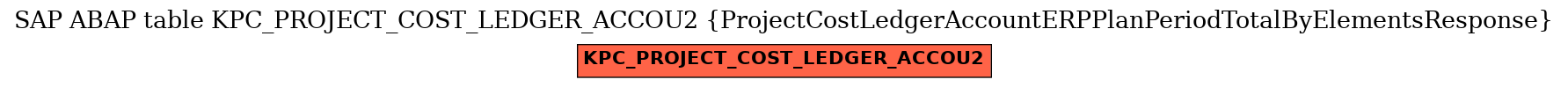 E-R Diagram for table KPC_PROJECT_COST_LEDGER_ACCOU2 (ProjectCostLedgerAccountERPPlanPeriodTotalByElementsResponse)