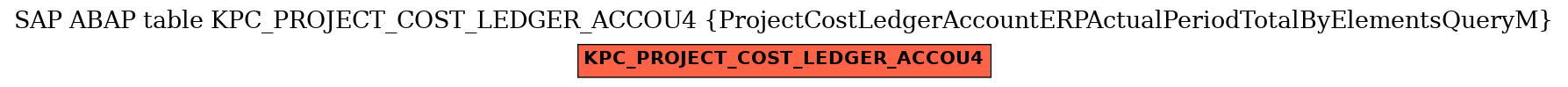 E-R Diagram for table KPC_PROJECT_COST_LEDGER_ACCOU4 (ProjectCostLedgerAccountERPActualPeriodTotalByElementsQueryM)