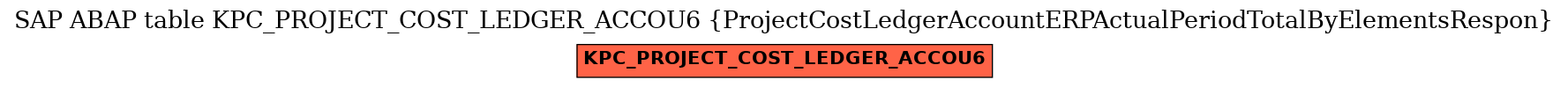 E-R Diagram for table KPC_PROJECT_COST_LEDGER_ACCOU6 (ProjectCostLedgerAccountERPActualPeriodTotalByElementsRespon)