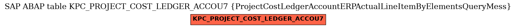 E-R Diagram for table KPC_PROJECT_COST_LEDGER_ACCOU7 (ProjectCostLedgerAccountERPActualLineItemByElementsQueryMess)