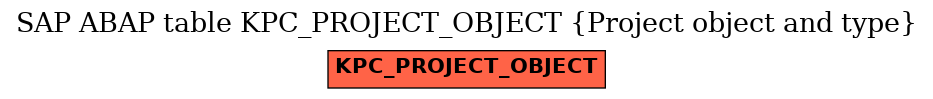 E-R Diagram for table KPC_PROJECT_OBJECT (Project object and type)