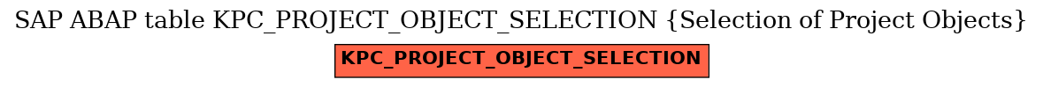 E-R Diagram for table KPC_PROJECT_OBJECT_SELECTION (Selection of Project Objects)