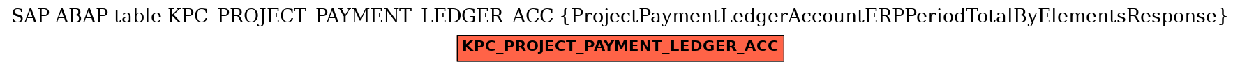 E-R Diagram for table KPC_PROJECT_PAYMENT_LEDGER_ACC (ProjectPaymentLedgerAccountERPPeriodTotalByElementsResponse)