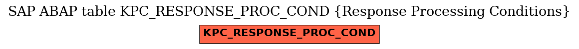 E-R Diagram for table KPC_RESPONSE_PROC_COND (Response Processing Conditions)