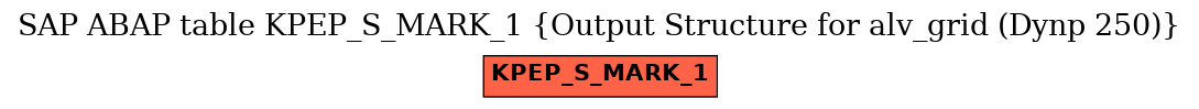 E-R Diagram for table KPEP_S_MARK_1 (Output Structure for alv_grid (Dynp 250))