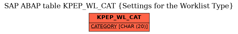 E-R Diagram for table KPEP_WL_CAT (Settings for the Worklist Type)