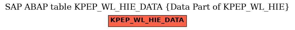 E-R Diagram for table KPEP_WL_HIE_DATA (Data Part of KPEP_WL_HIE)
