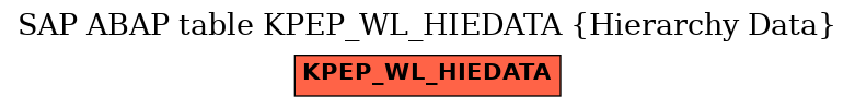 E-R Diagram for table KPEP_WL_HIEDATA (Hierarchy Data)