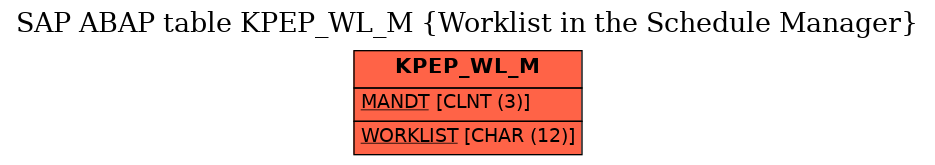 E-R Diagram for table KPEP_WL_M (Worklist in the Schedule Manager)