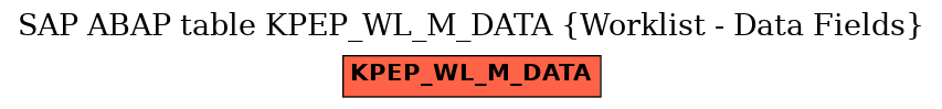 E-R Diagram for table KPEP_WL_M_DATA (Worklist - Data Fields)