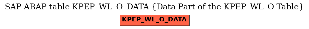 E-R Diagram for table KPEP_WL_O_DATA (Data Part of the KPEP_WL_O Table)