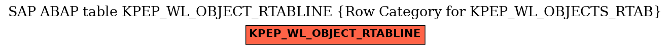 E-R Diagram for table KPEP_WL_OBJECT_RTABLINE (Row Category for KPEP_WL_OBJECTS_RTAB)
