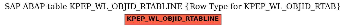 E-R Diagram for table KPEP_WL_OBJID_RTABLINE (Row Type for KPEP_WL_OBJID_RTAB)