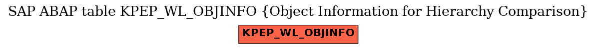 E-R Diagram for table KPEP_WL_OBJINFO (Object Information for Hierarchy Comparison)