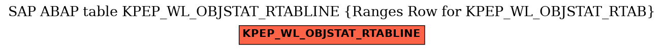 E-R Diagram for table KPEP_WL_OBJSTAT_RTABLINE (Ranges Row for KPEP_WL_OBJSTAT_RTAB)