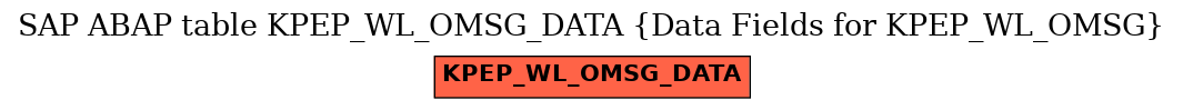 E-R Diagram for table KPEP_WL_OMSG_DATA (Data Fields for KPEP_WL_OMSG)