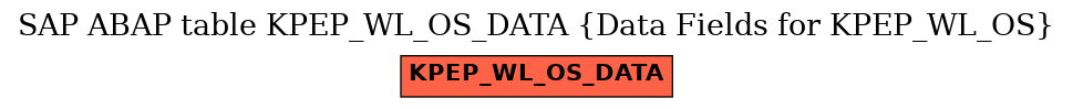E-R Diagram for table KPEP_WL_OS_DATA (Data Fields for KPEP_WL_OS)