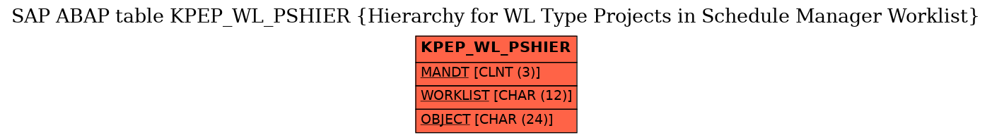 E-R Diagram for table KPEP_WL_PSHIER (Hierarchy for WL Type Projects in Schedule Manager Worklist)