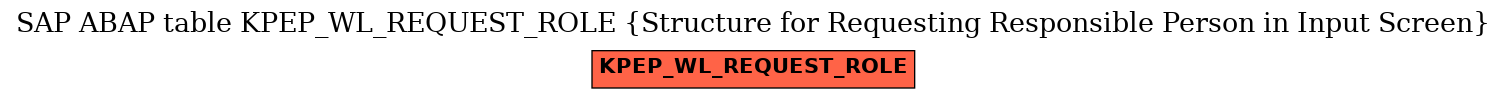 E-R Diagram for table KPEP_WL_REQUEST_ROLE (Structure for Requesting Responsible Person in Input Screen)