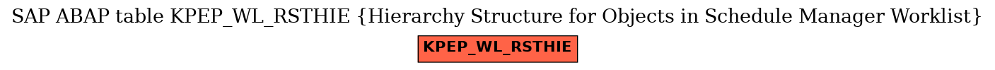 E-R Diagram for table KPEP_WL_RSTHIE (Hierarchy Structure for Objects in Schedule Manager Worklist)