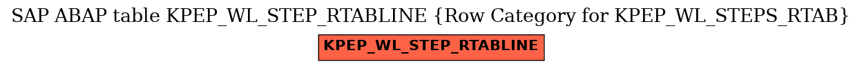 E-R Diagram for table KPEP_WL_STEP_RTABLINE (Row Category for KPEP_WL_STEPS_RTAB)