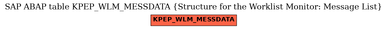 E-R Diagram for table KPEP_WLM_MESSDATA (Structure for the Worklist Monitor: Message List)