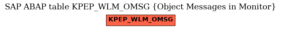 E-R Diagram for table KPEP_WLM_OMSG (Object Messages in Monitor)